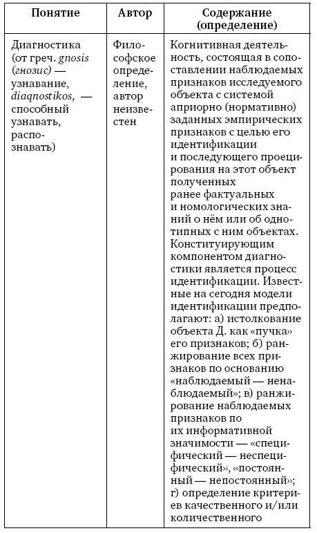 Анализ личности через профиль соцсетей. Интернет-разведка - img_4