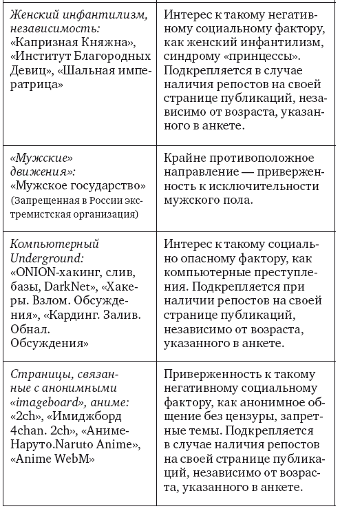 Анализ личности через профиль соцсетей. Интернет-разведка - img_42