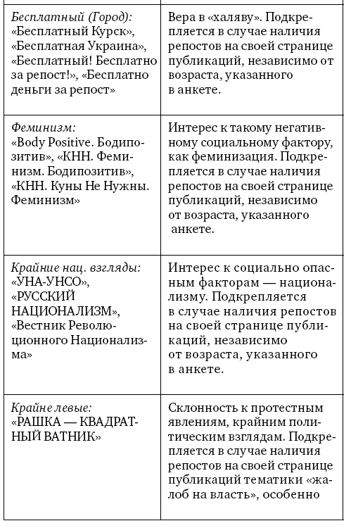 Анализ личности через профиль соцсетей. Интернет-разведка - img_43
