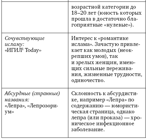 Анализ личности через профиль соцсетей. Интернет-разведка - img_44