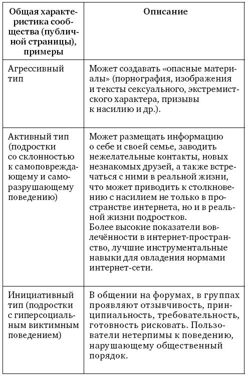 Анализ личности через профиль соцсетей. Интернет-разведка - img_45