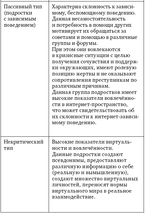 Анализ личности через профиль соцсетей. Интернет-разведка - img_46