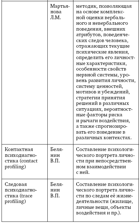 Анализ личности через профиль соцсетей. Интернет-разведка - img_6