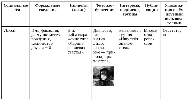 Анализ личности через профиль соцсетей. Интернет-разведка - img_67
