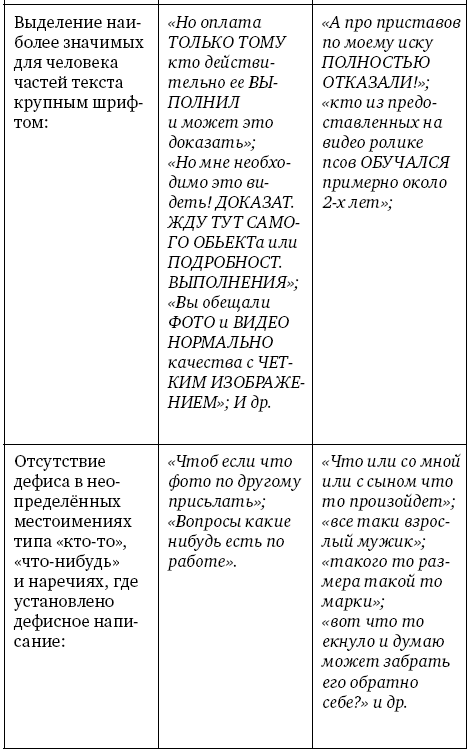 Анализ личности через профиль соцсетей. Интернет-разведка - img_96