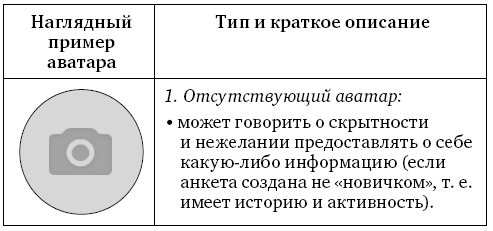 Анализ личности через профиль соцсетей. Интернет-разведка - img_14