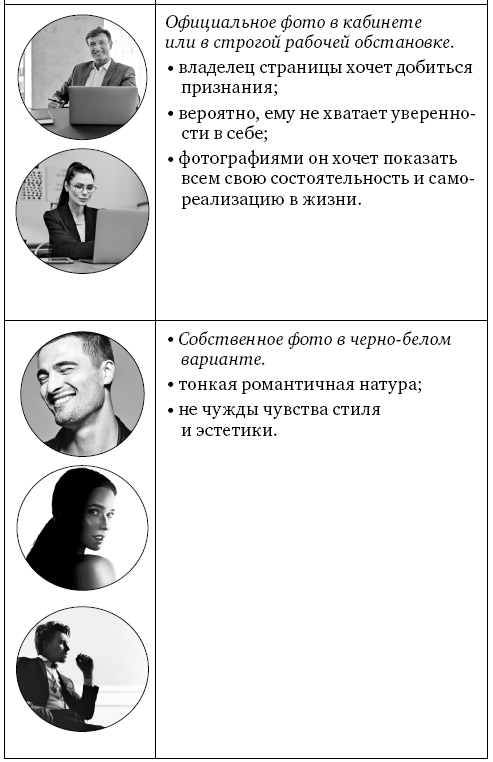 Анализ личности через профиль соцсетей. Интернет-разведка - img_22