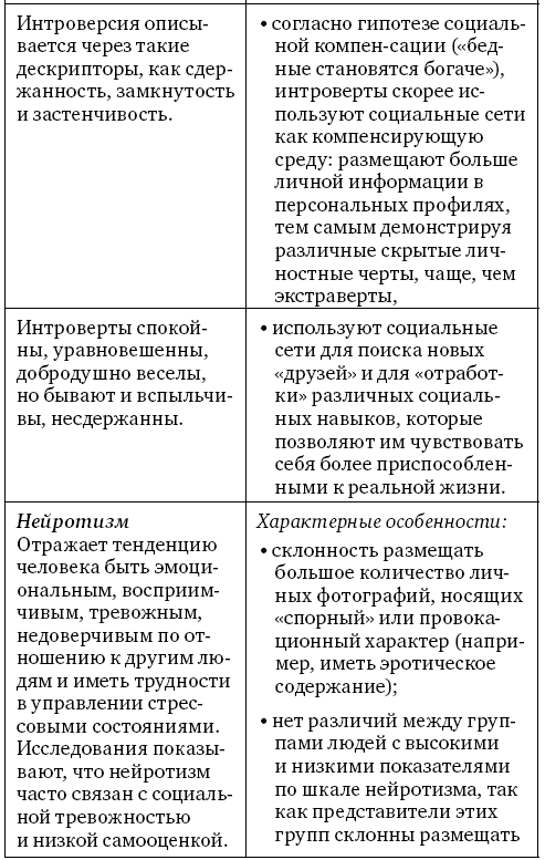 Анализ личности через профиль соцсетей. Интернет-разведка - img_33