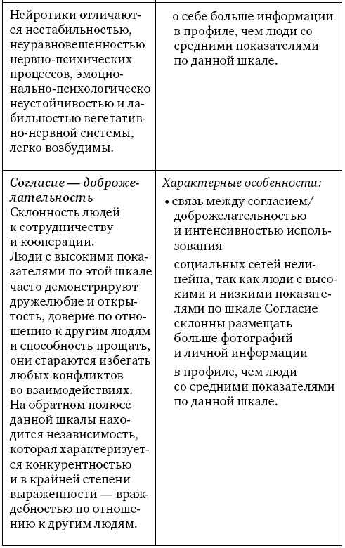Анализ личности через профиль соцсетей. Интернет-разведка - img_34