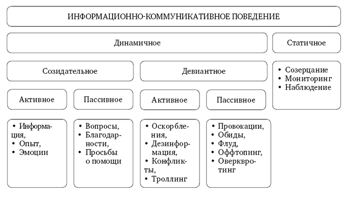 Анализ личности через профиль соцсетей. Интернет-разведка - img_39