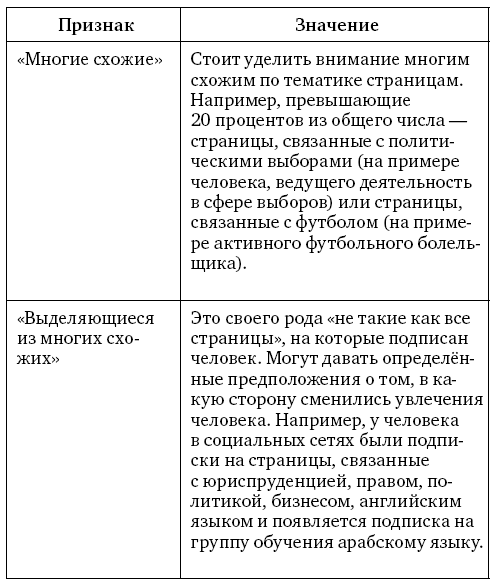 Анализ личности через профиль соцсетей. Интернет-разведка - img_40