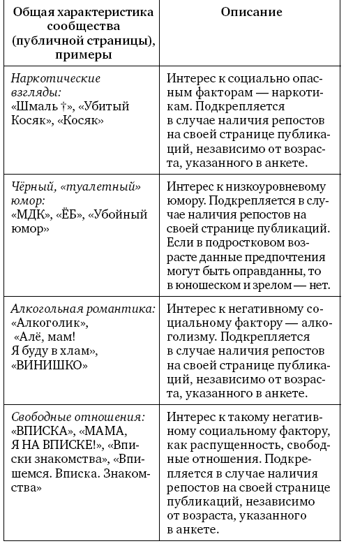 Анализ личности через профиль соцсетей. Интернет-разведка - img_41