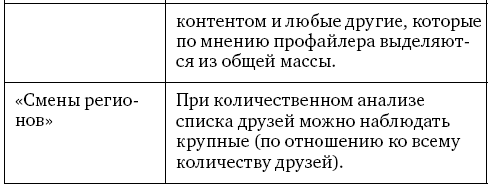 Анализ личности через профиль соцсетей. Интернет-разведка - img_48