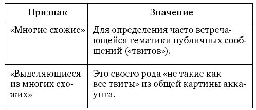 Анализ личности через профиль соцсетей. Интернет-разведка - img_49