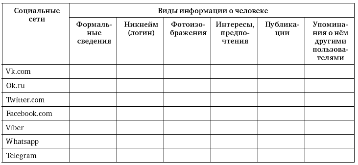 Анализ личности через профиль соцсетей. Интернет-разведка - img_52