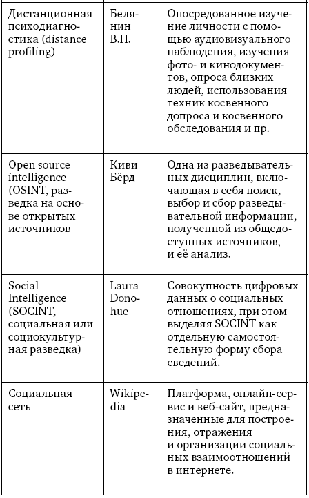 Анализ личности через профиль соцсетей. Интернет-разведка - img_7