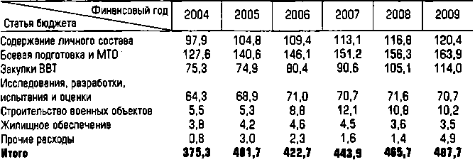 Конфликты и войны после распада СССР - i_006.png