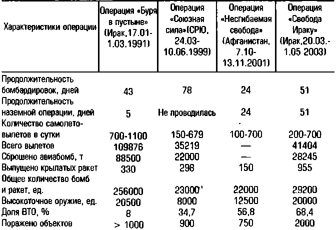Конфликты и войны после распада СССР - i_035.png