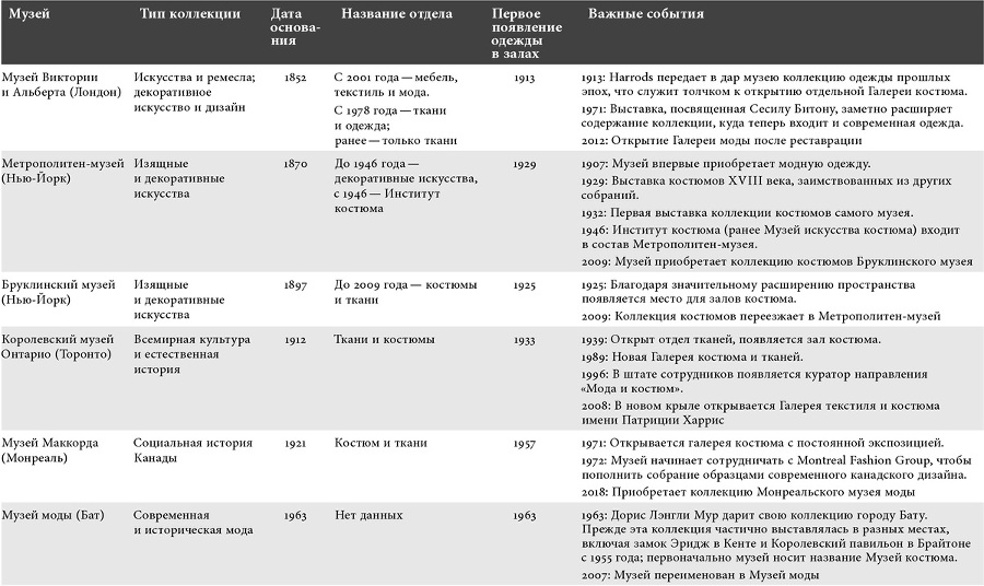 Мода, история, музеи. Рождение музея одежды - i_003.jpg
