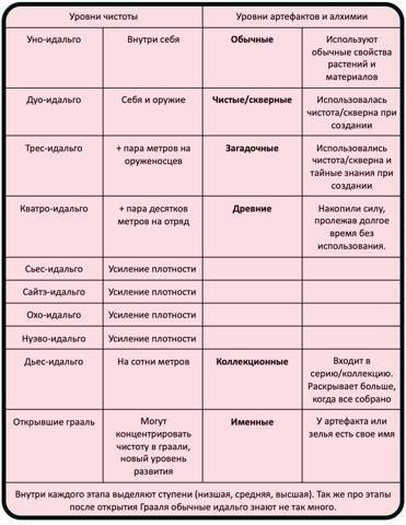 Девять смертных грехов. Часть третья (СИ) - img_10