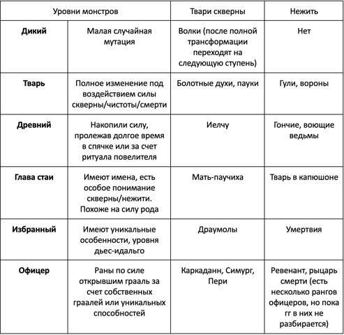 Девять смертных грехов. Часть третья (СИ) - img_3