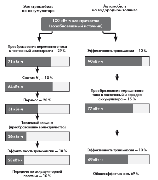 Автоутопия. Будущее машин - i_005.png