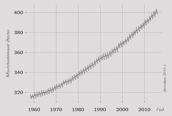 Как выглядит будущее? - img_1
