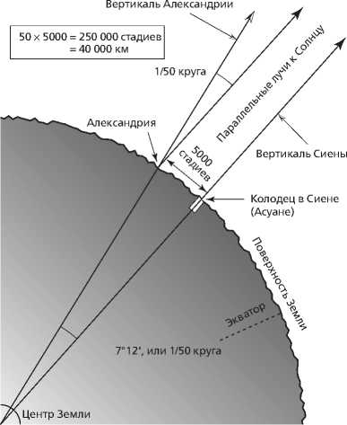 Гайд по астрономии. Путешествие к границам безграничного космоса - img_13