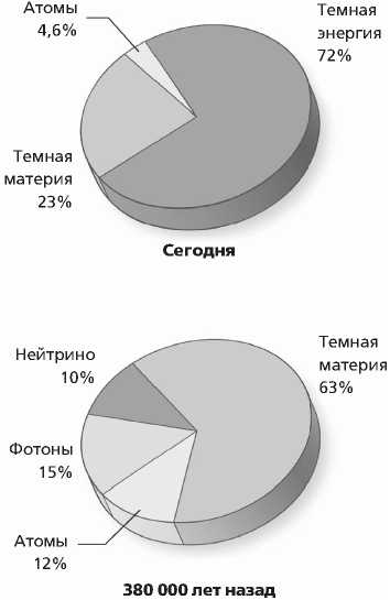 Гайд по астрономии. Путешествие к границам безграничного космоса - img_67