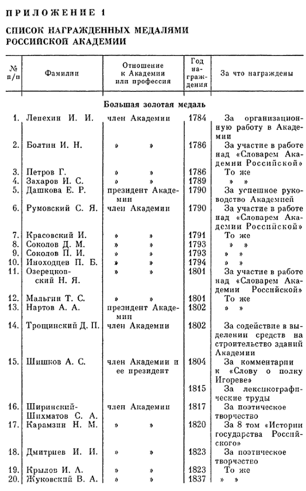 Храм муз словесных - img_12
