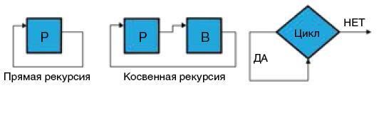 Машина мышления. Заставь себя думать - img_37