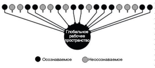 Машина мышления. Заставь себя думать - img_75