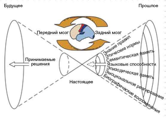 Машина мышления. Заставь себя думать - img_87