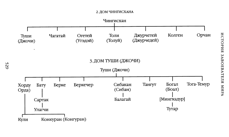 Чингисхан. История завоевателя Мира - img_5.png