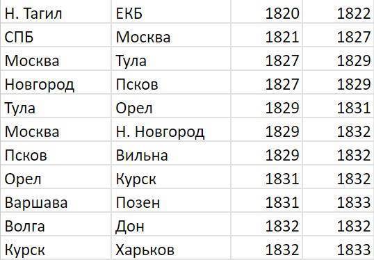 Николай I Освободитель. Книга 5 (СИ) - _4.jpg