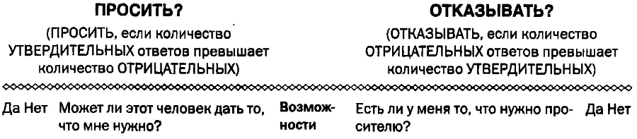 Руководство по тренингу навыков при терапии пограничного расстройства личности - img_10