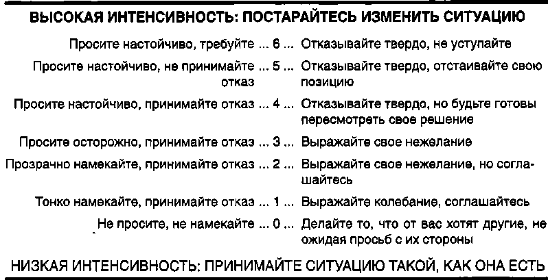 Руководство по тренингу навыков при терапии пограничного расстройства личности - img_12