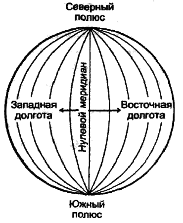 Часы, по которым мы живем. От солнечных часов до лунного календаря - i_006.png