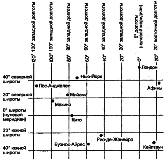 Часы, по которым мы живем. От солнечных часов до лунного календаря - i_013.png