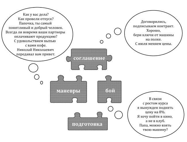 Большая книга переговоров. Легендарные бестселлеры: Кремлевская школа переговоров. Переговоры с монстрами - i_049.jpg