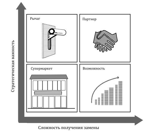 Большая книга переговоров. Легендарные бестселлеры: Кремлевская школа переговоров. Переговоры с монстрами - i_051.jpg