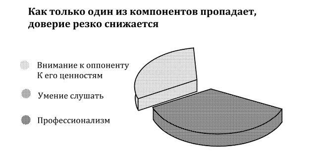 Большая книга переговоров. Легендарные бестселлеры: Кремлевская школа переговоров. Переговоры с монстрами - i_057.jpg