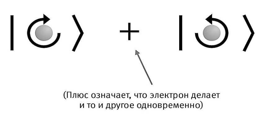 Это всё квантовая физика! Непочтительное руководство по фундаментальной природе всего - img_11