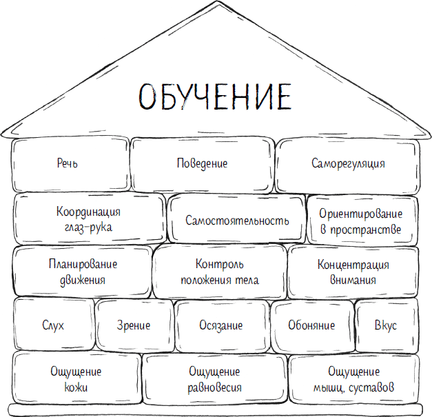 Устойчивый родитель. Как любить, поддерживать и не терять себя - img_2
