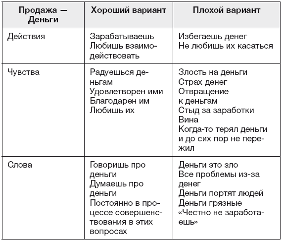 Прочитай меня. От бессознательных привычек к осознанной жизни - i_042.png