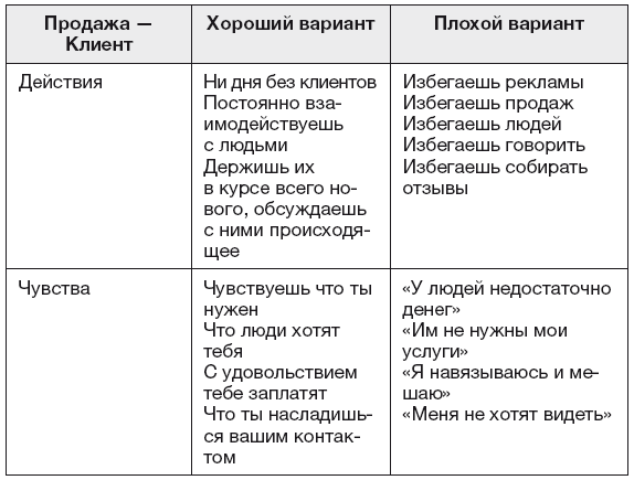 Прочитай меня. От бессознательных привычек к осознанной жизни - i_043.png