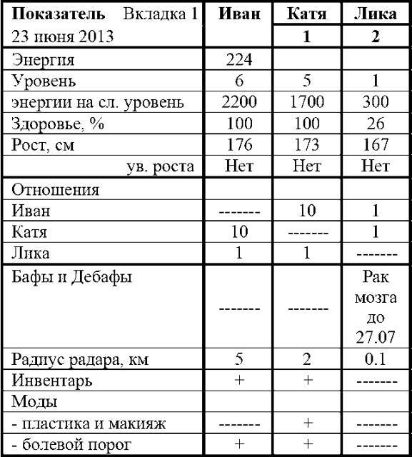 Фарм по региону (СИ) - img_1