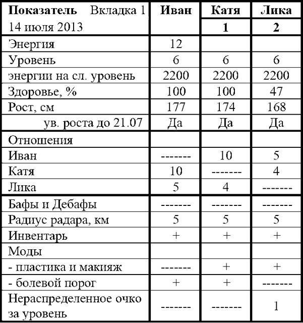 Фарм по региону (СИ) - img_10