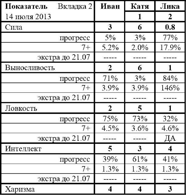 Фарм по региону (СИ) - img_11