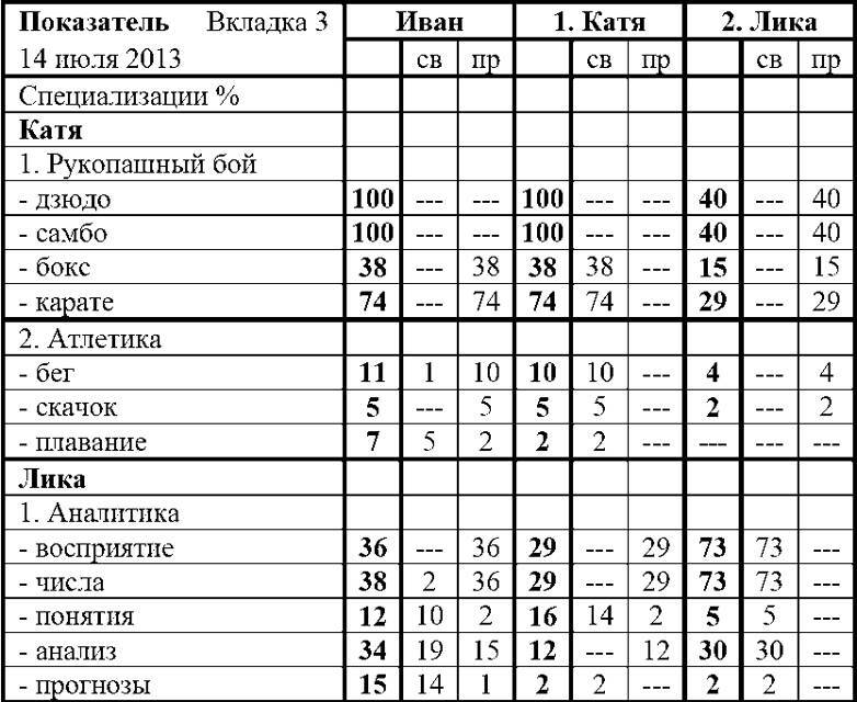 Фарм по региону (СИ) - img_12